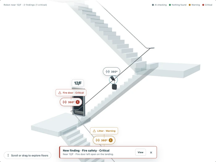 Stairio app: the stairwell map with an open fire door (critical) flagged near 12/F and litter on the flight below, each with its 360° photo, and a new-finding alert